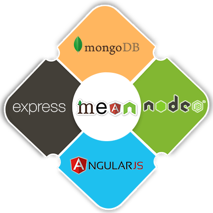 Mean Stack Development Training in Jaipur